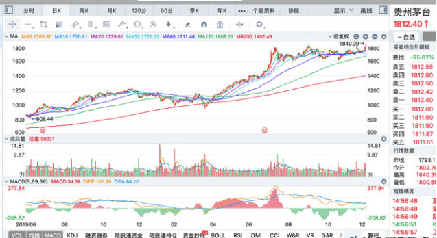 gdp跌出前十凤凰新闻_腾讯市值跌出全球前十,全球合作伙伴大会能否力挽狂澜(3)