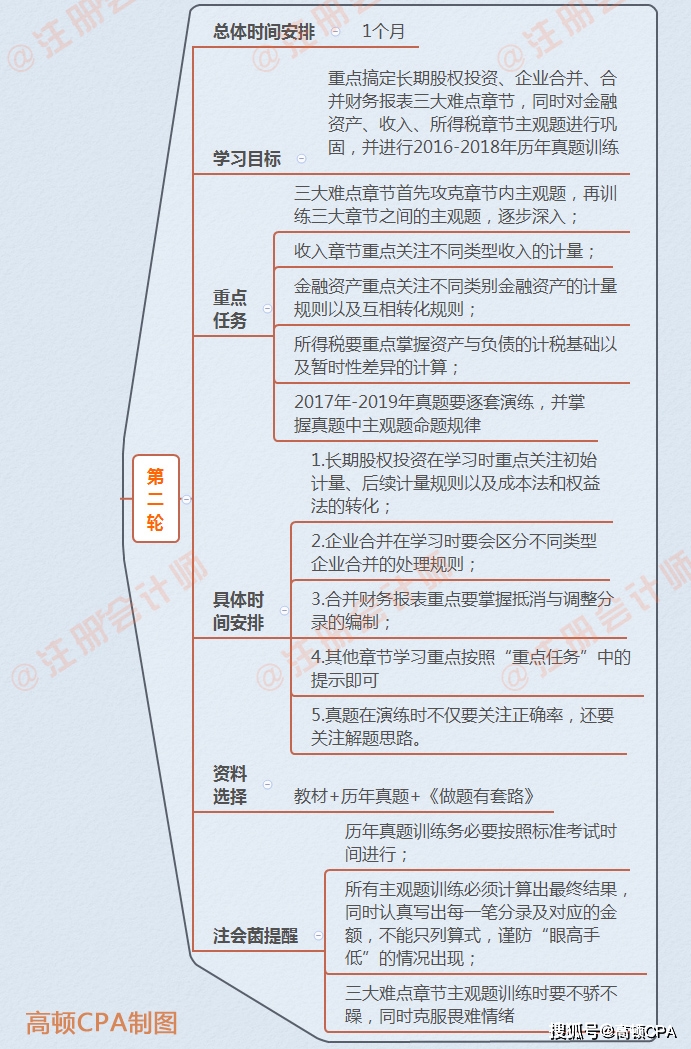 人口普查劳务费怎么造表_人口普查图片(3)