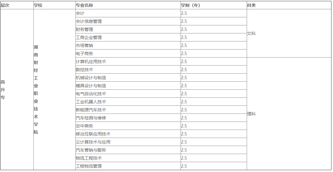 2021年湖南各行业经济总量_湖南涉外经济学院杨刚