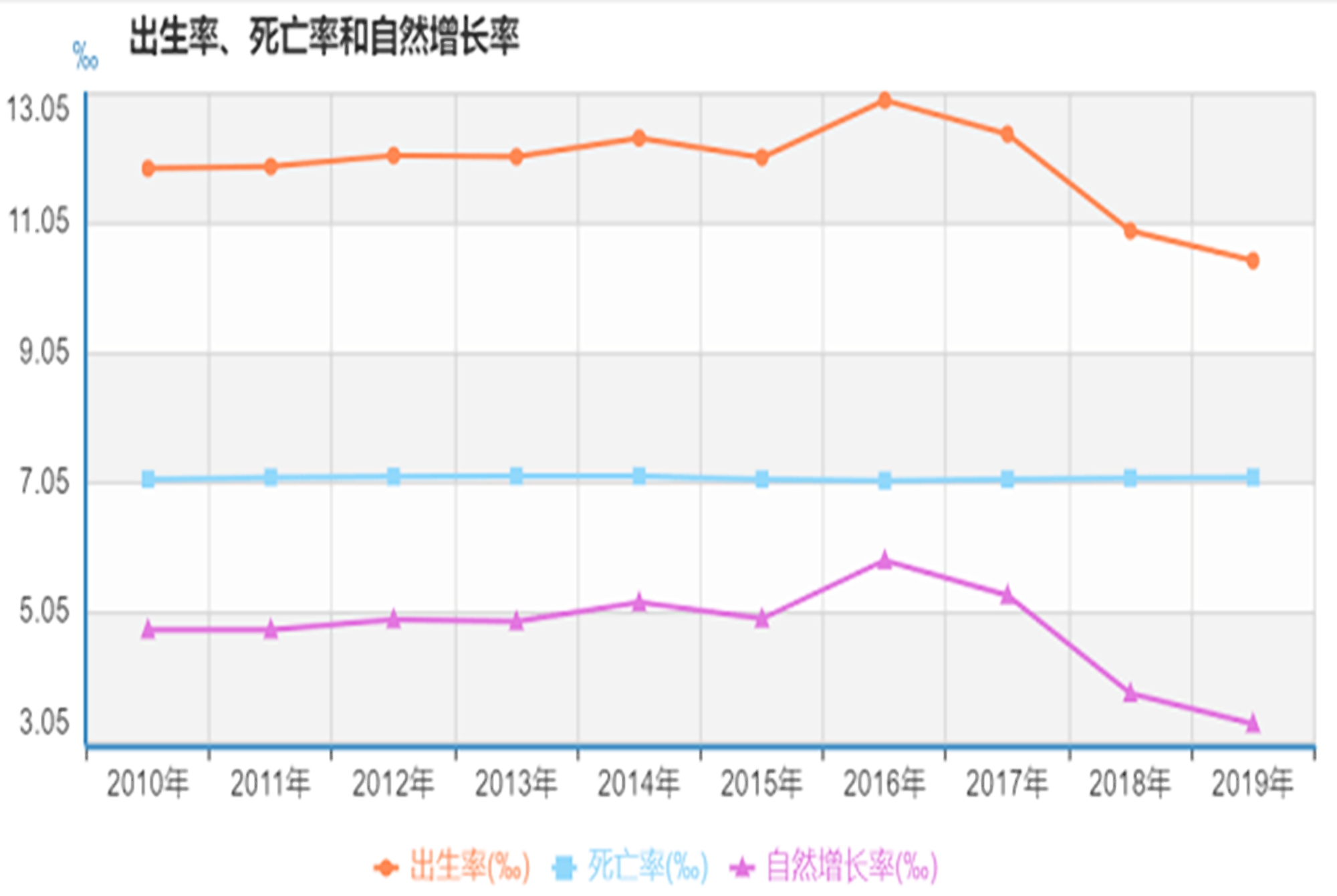 韩国出生率0.98%,生育率破警戒线的背后,为何生娃成了