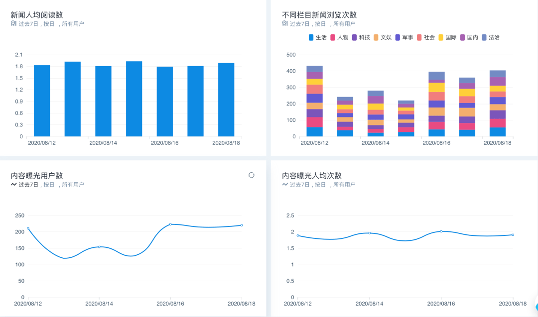 用户|提升融媒数据价值，打造广电智慧运营 | 易观数科解决方案