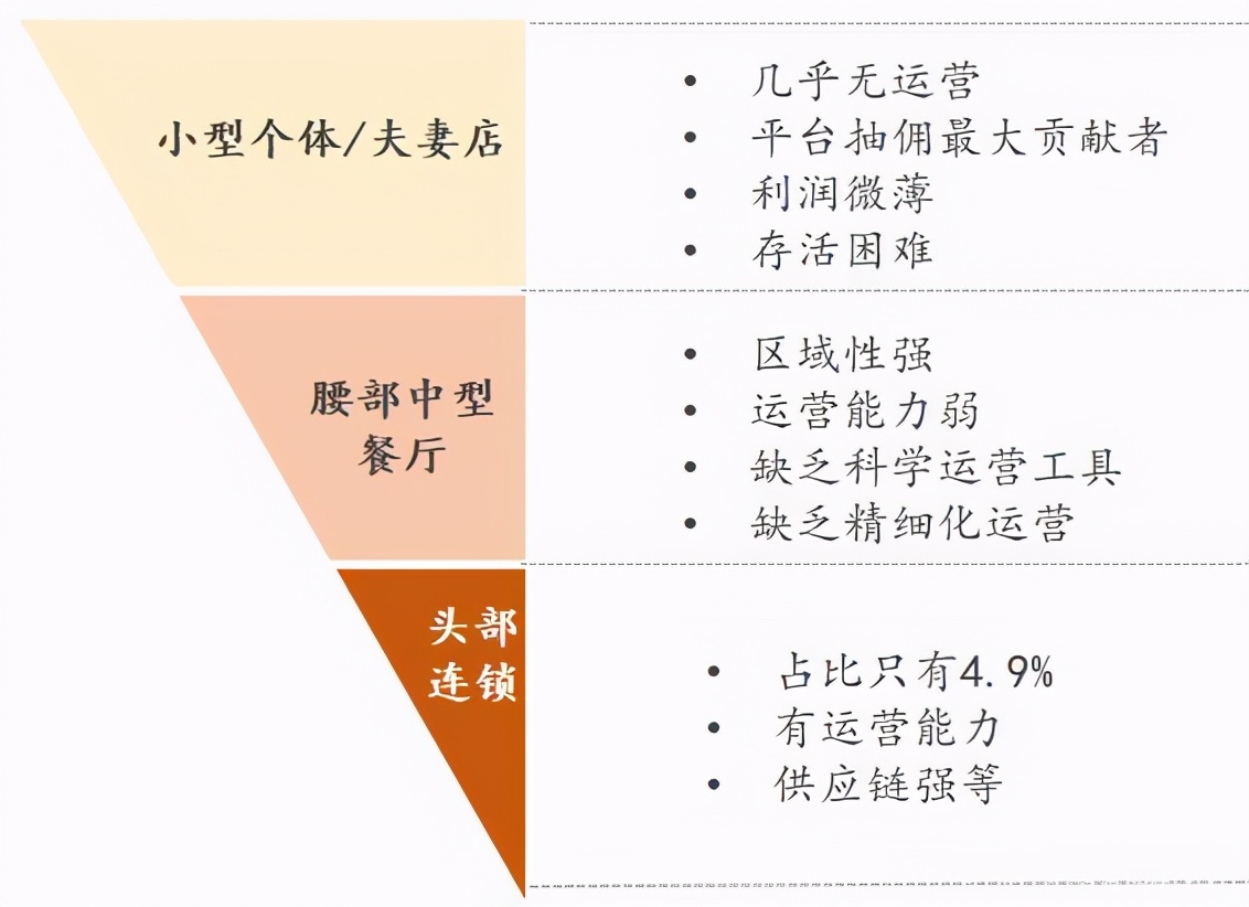 
外卖代运营是一个什么样的工业？爆单掌柜看好外卖运营市场：开云手机在线登陆入口(图1)