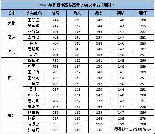 2021河南省各地市gdp数据_河南省各地市GDP数据 2021年前三季度(3)