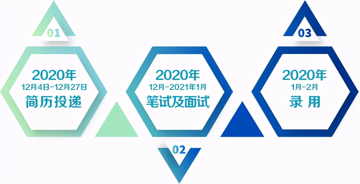 蒙牛集团招聘_蒙牛集团招聘岗位 蒙牛集团2020年招聘岗位信息 拉勾招聘(2)