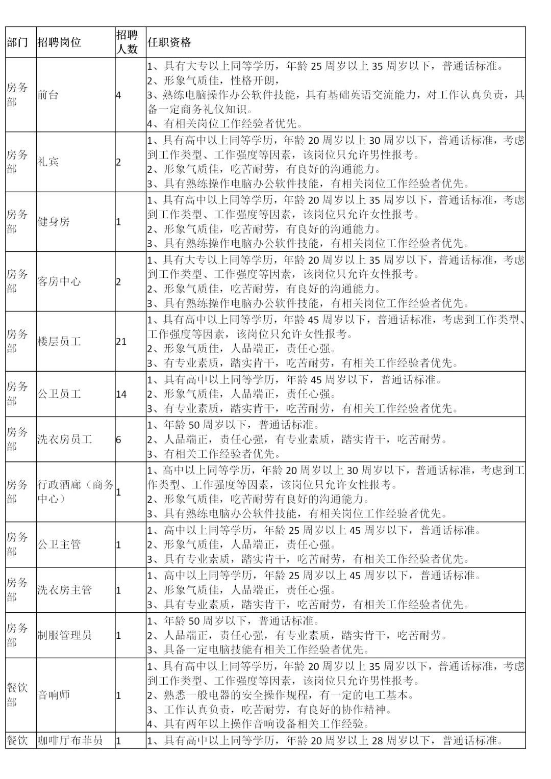 内蒙古青城资产管理有限公司廉花酒店分公司关于招聘工作人员的公告_nmcyrl