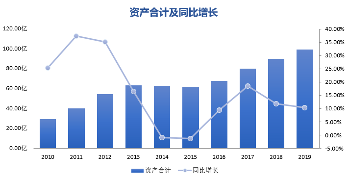 台湾农业占gdp比例_2019年我国GDP为990865亿比上年增长6.1(2)