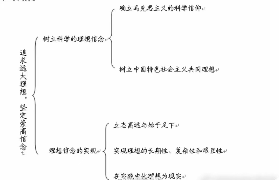考研政治思修法基知识框架图