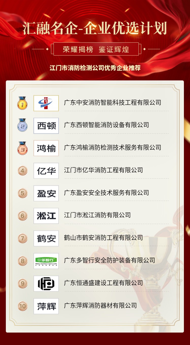 软件开发公司名字推荐 9f37d0c2120a465ca3f1a35e5a3d5ae5.jpeg