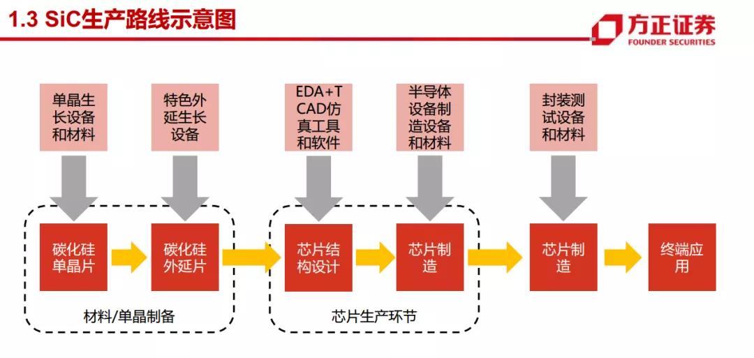 中国股市：第三代半导体产业链名单一览（收藏