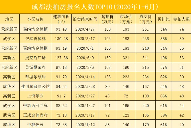 成都外来人口有多少_重塑城市经济地理,成都未来将这样发展