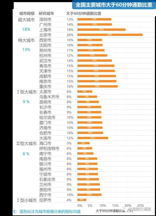 呼市多少人口_蒙古国人口多少人口(2)