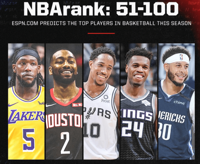 espn2020排名_ESPN新赛季百大球员排名第11-50位出炉,枸杞哥失踪威少意外
