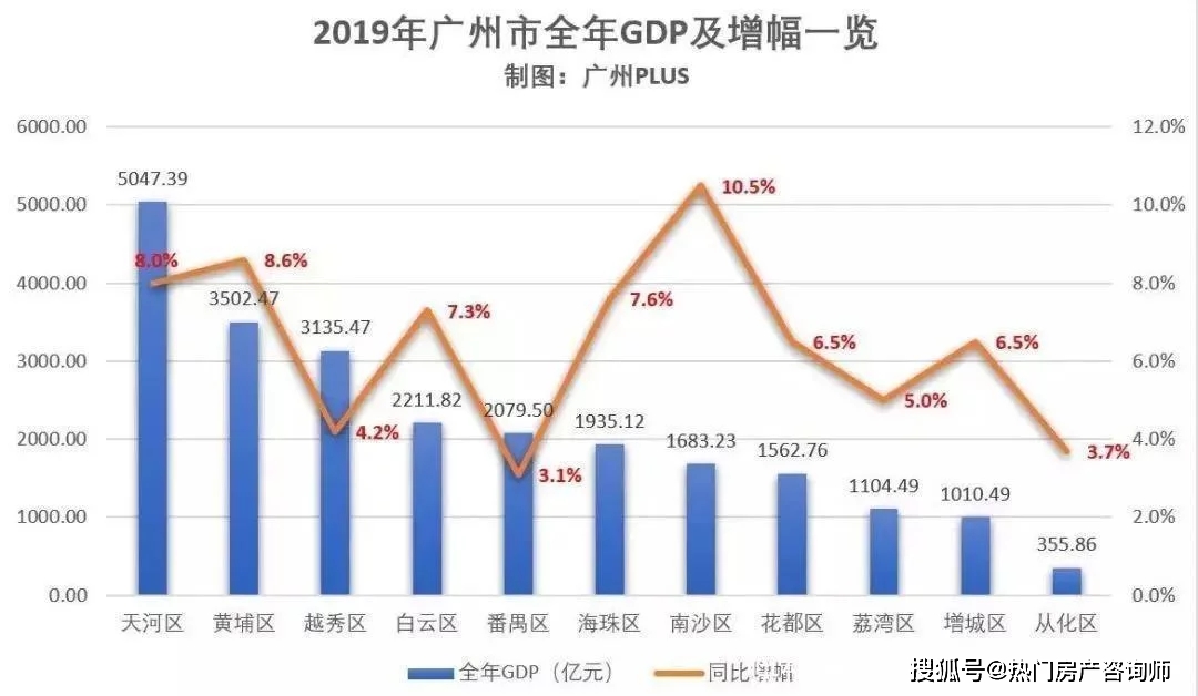 宁乡市GDP近几年越来越少_番禺越来越可怕,你知道吗 GDP接近1800亿