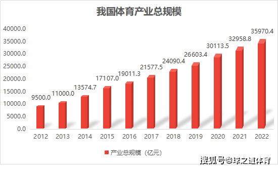 gdp什么时候组建的_2009年统计师 统计工作实务 真题及答案(2)