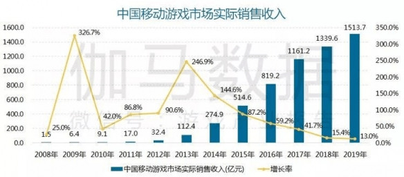 市场|手游时代，这群曾做过20亿流水的人为什么还要回头做端游？