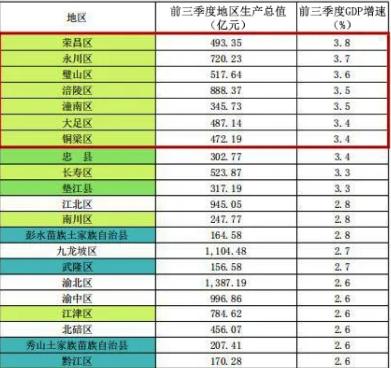 重庆国际排名_重庆长江国际图片(2)
