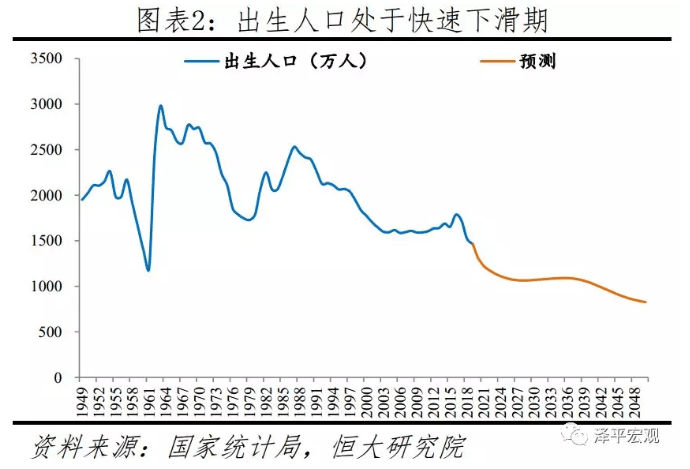 中国 人口结构_家电行业 低估值 稳定增长 蕴含投资机会(3)