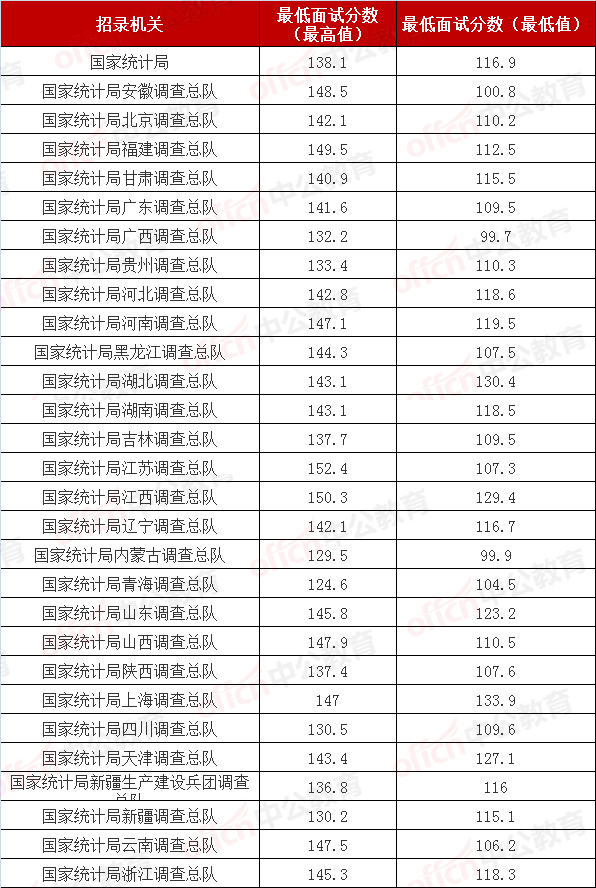 考公务员最多的省份 747a32ece0534f39adc99bb89b818257.jpeg