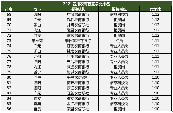 2021内江市人口是多少_2021年内江市第二人民医院 四川省 招聘164人岗位计划及要(2)