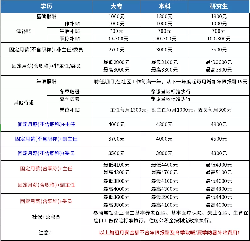 甘肃人口普查员报酬标准_甘肃人口图