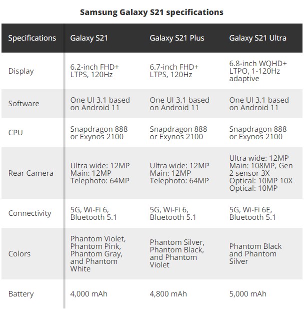 充电|惨绝人寰，三星Galaxy S21全系宣传片曝光：骚气紫金色！