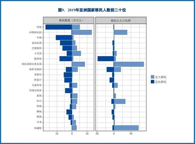 人口变化的根本因素是什么_人口空间变化因素图片(2)