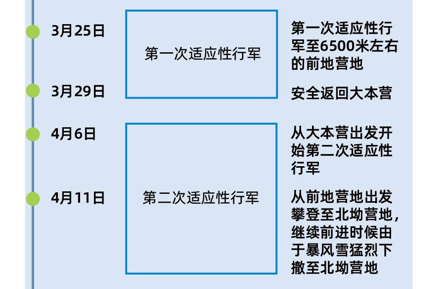 世界之巅简谱_在世界之巅呼唤爱简谱