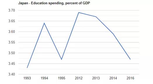 2019 教育 gdp_2019年中国gdp增长率