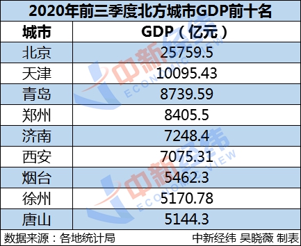 镇级gdp