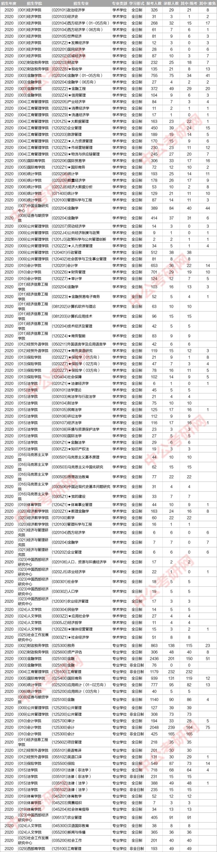 西南财经2020考研排名_2020年四川省高校排名:43所大学分7档!西南财经大学居
