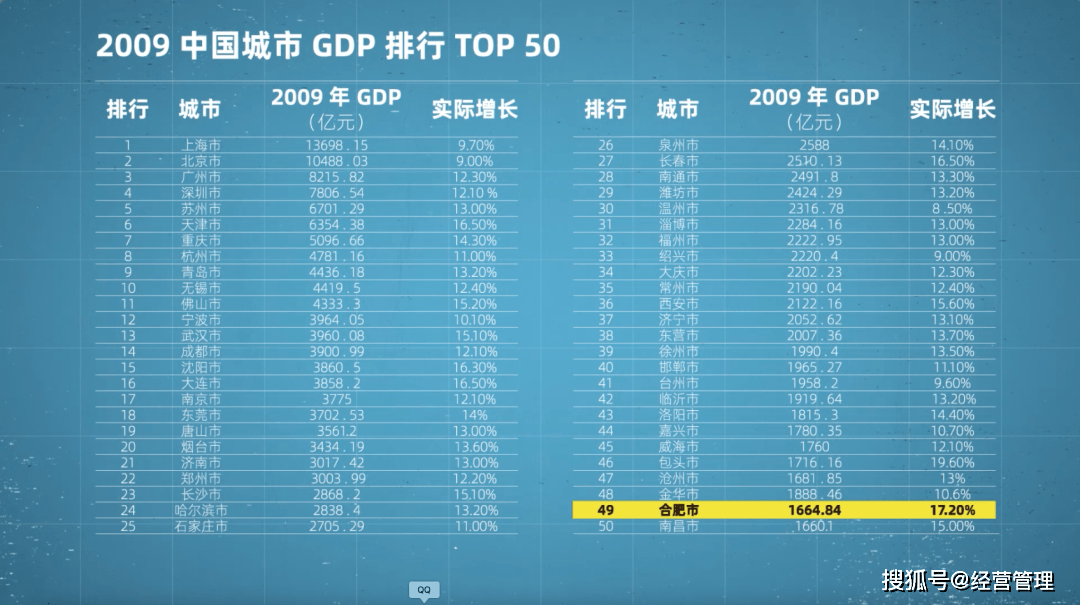 陕西市区gdp排行_陕西省的2019年前三季度GDP来看,汉中在省内的排名如何