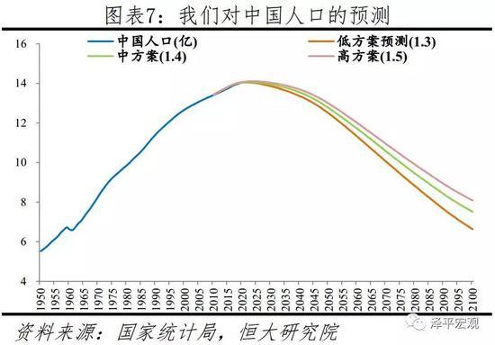 中国各年龄段人口比例_各年龄段人口数量(3)