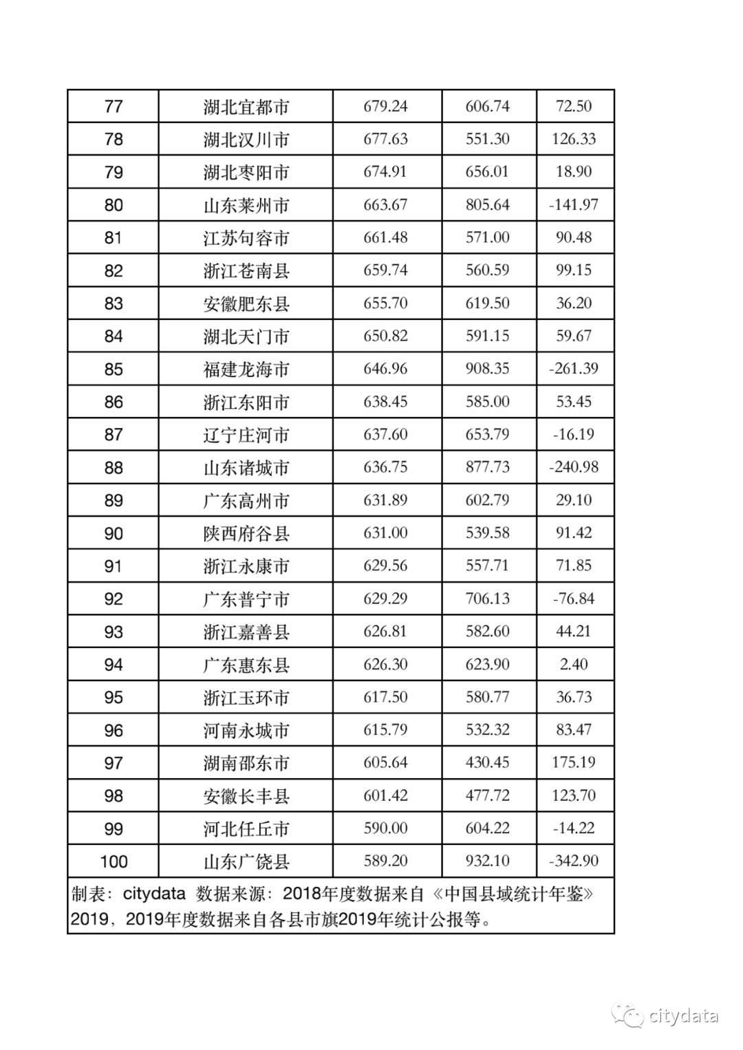 内蒙古各旗县gdp