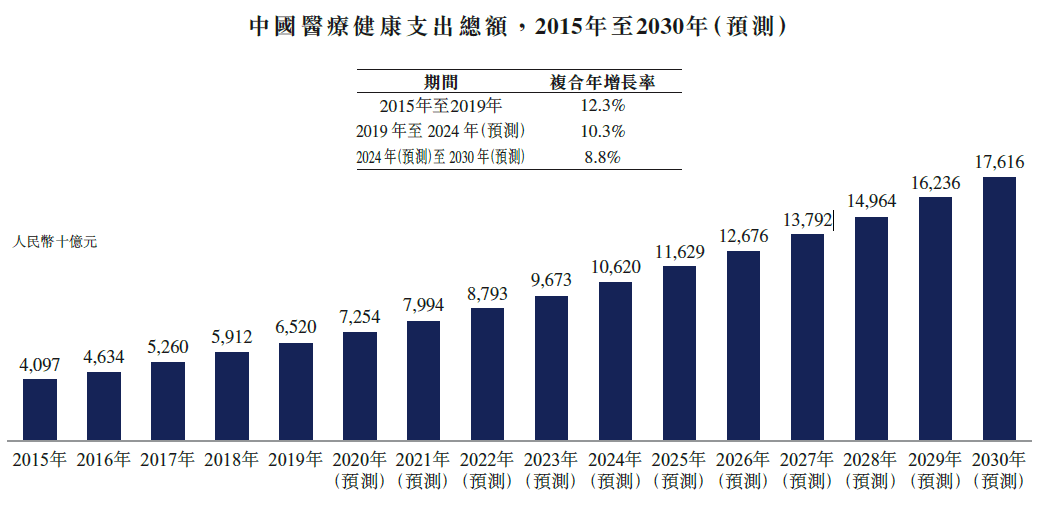 中国医疗支出gdp比重_确认过眼神,是我想pick的投资领域 医疗健康(3)