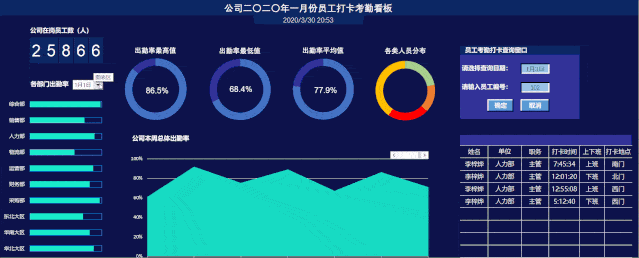 一份简单的采购分析数据,把excel用到极致是这样的