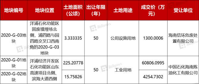 山东省2020各市经济g_山东省地图(3)