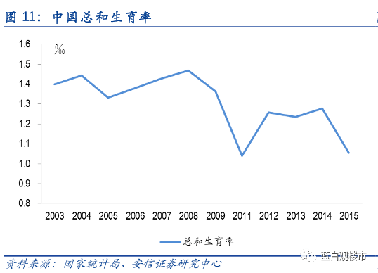 中国人口出生率贴破警戒线_中国人口出生率曲线图