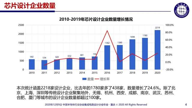 2020年调整2019年GDP增长率_2019年中国gdp增长率(3)