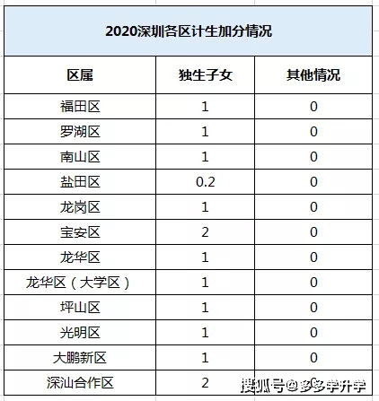 深圳人口与计划生育条例2021_深圳计划生育本