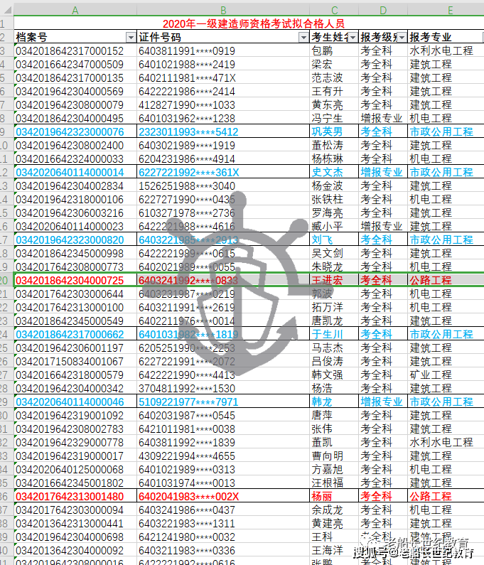 2020年宁夏人口有多少_宁夏有多少人口