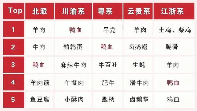 海底捞和巴奴人均消费_海底捞人均消费