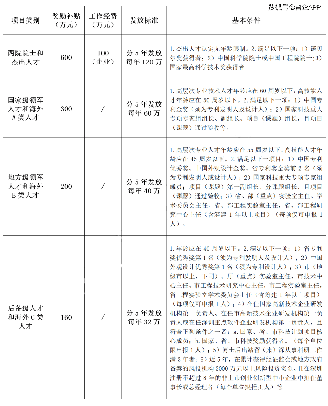 深圳人口与计划生育条例2021_深圳计划生育本(2)