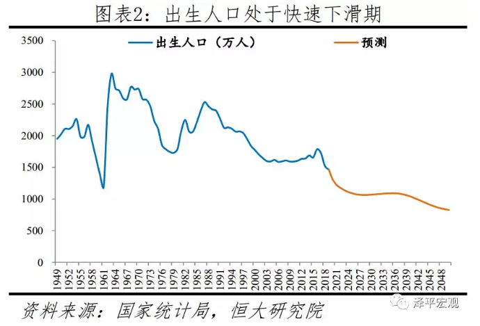 50年后中国人口_中国人口100万以上大县排行榜