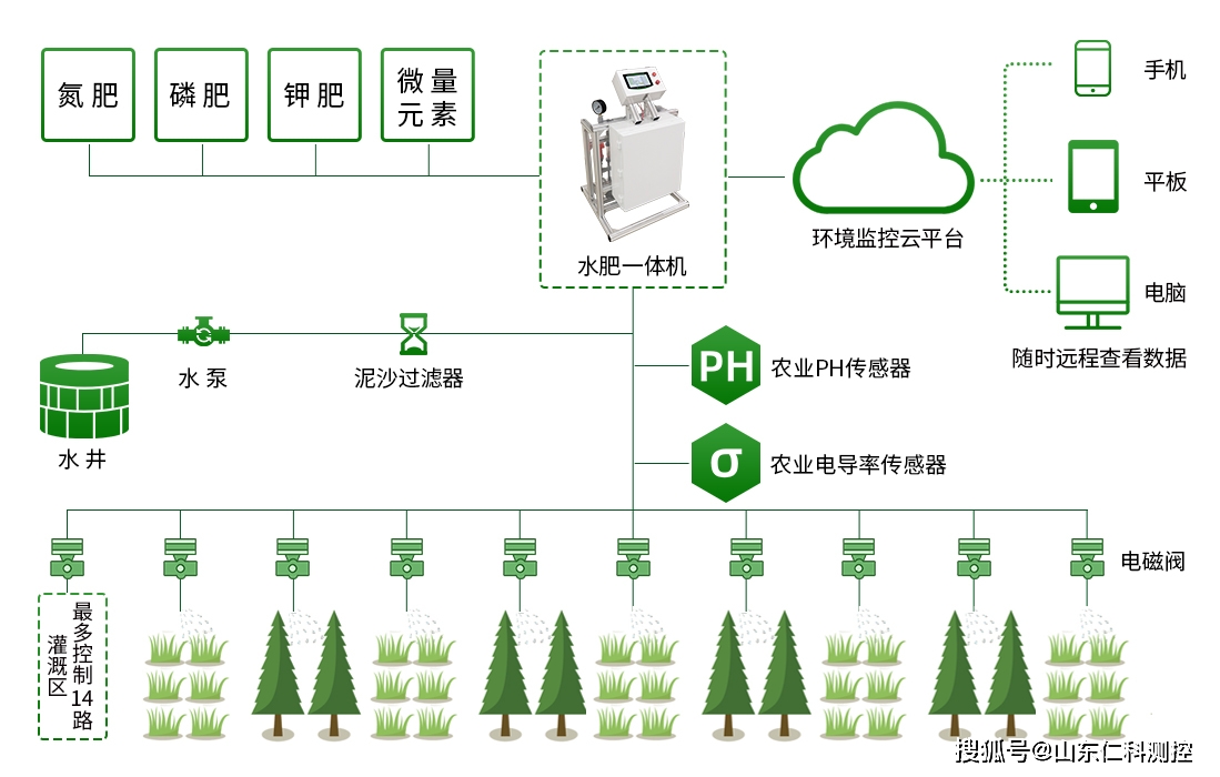 智慧农业解决方案解决冬季蔬菜供应难题告别屯菜名场面