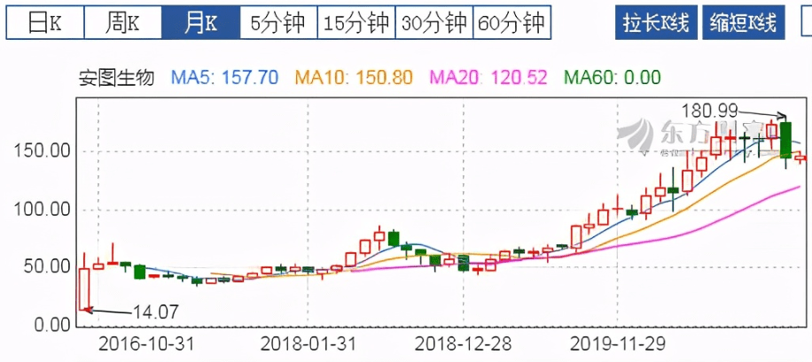 华为人均持股_华为员工持股协议