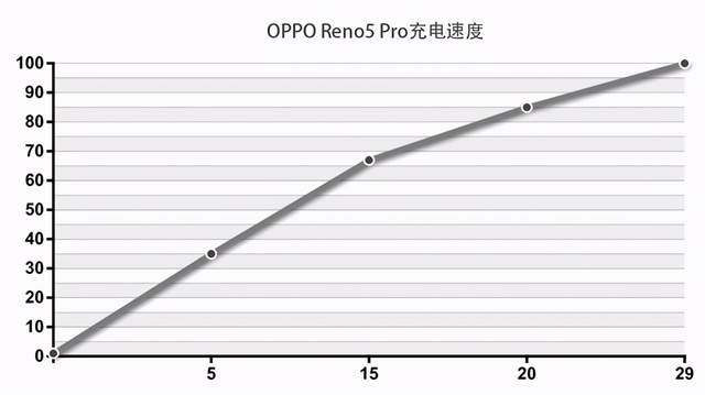 人像|OPPO Reno5 Pro评测：拍人更美的夜光人像视频手机