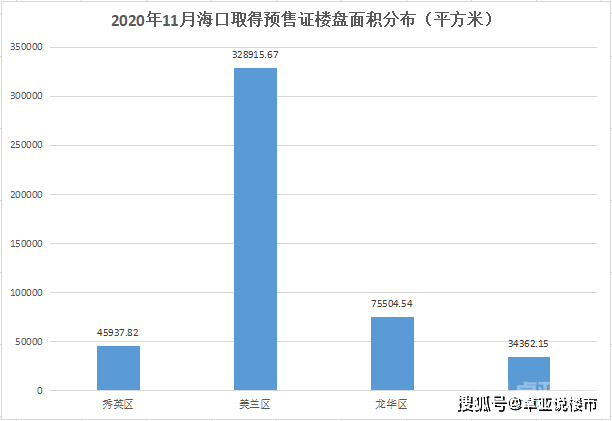 2020海南新增人口_海南各市人口分布图(2)