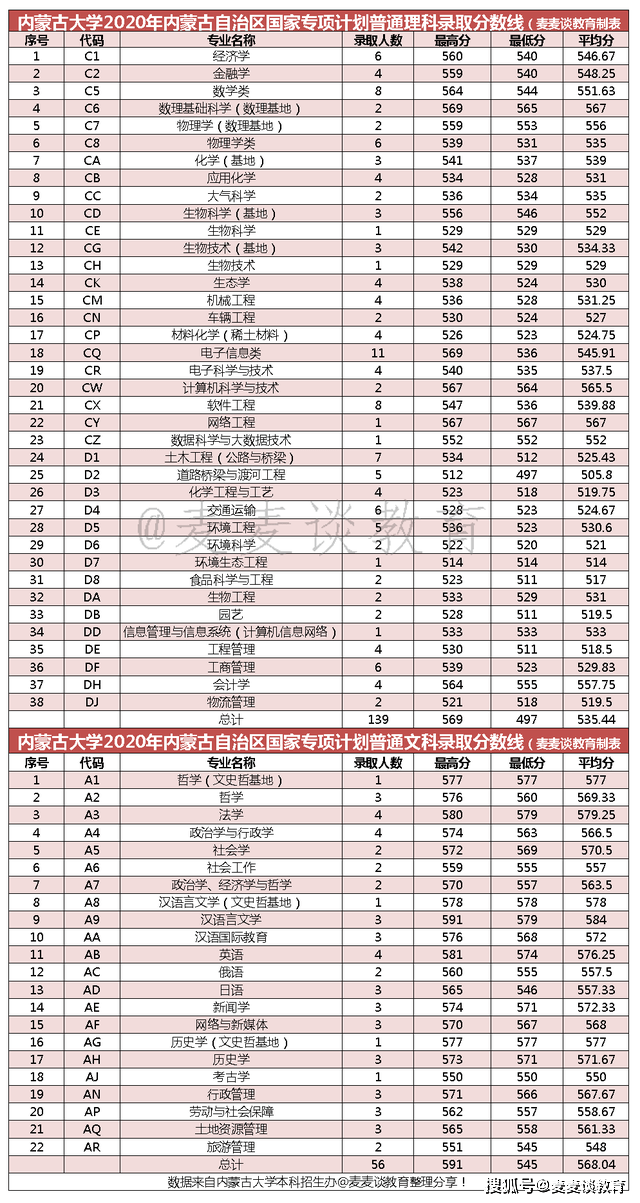 包头2020年出生人口数量_2020年的包头照片(2)