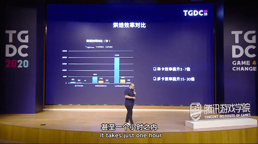 开发|【TGDC】腾讯互娱魏楠：技术中台从3大方向解决3A手游开发难题