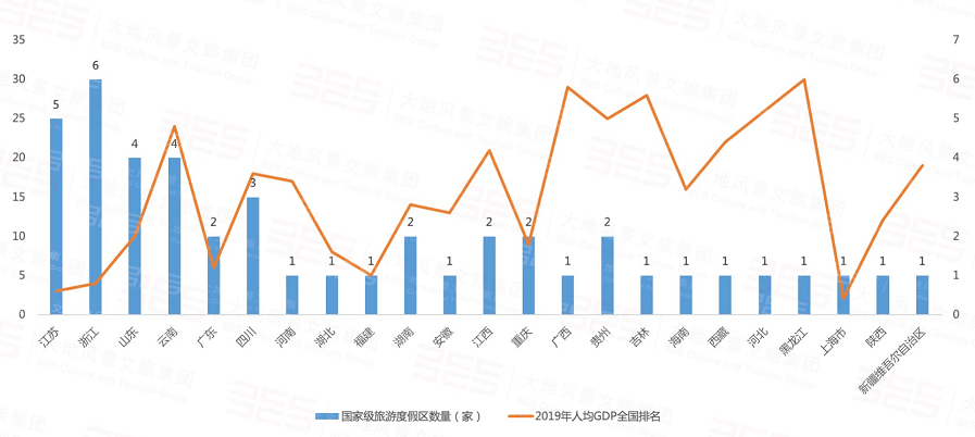 中国人民GDP分布图_中国地级市人均gdp分布图